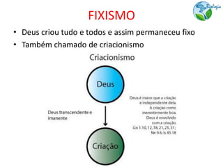 FIXISMO
• Deus criou tudo e todos e assim permaneceu fixo
• Também chamado de criacionismo
 