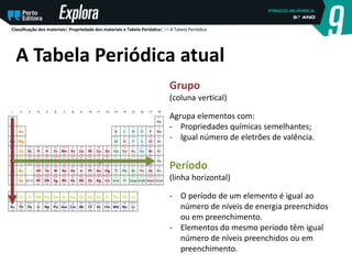 Evolução e organização da Tabela Periódica.pptx