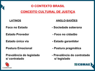 O CONTEXTO BRASIL CONCEITO CULTURAL DE JUSTIÇA LATINOS   ANGLO-SAXÕES Foco no Estado  - Sociedade soberana Estado Provedor  - Foco no cidadão  Estado única via  - Estado garantidor  Postura Emocional  - Postura pragmática  Prevalência do legislado  - Prevalência do contratado   s/ contratado    s/ legislado 