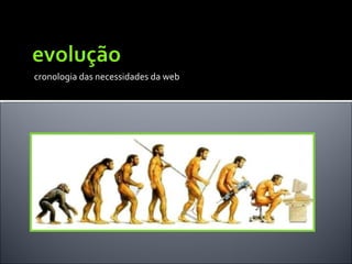 cronologia das necessidades da web 