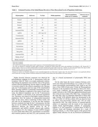 Evolução e Raças Humanas
