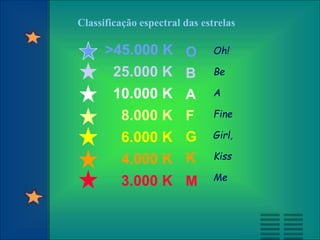 >45.000 K
25.000 K
10.000 K
8.000 K
6.000 K
4.000 K
3.000 K
O
B
A
F
G
K
M
Oh!
Be
A
Fine
Girl,
Kiss
Me
Classificação espectral das estrelas
 