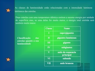 As classes de luminosidade estão relacionadas com a intensidade luminosa
intrínseca das estrelas.
Duas estrelas com uma temperatura idêntica emitem a mesma energia por unidade
de superfície mas, se uma delas for muito maior, a energia total emitida será
também muito maior.
Classe Nome
I supergigantes
II gigantes luminosas
III gigante
IV subgiantes
V anãs da sequencia
principal
VI subanãs
VII anãs brancas
 