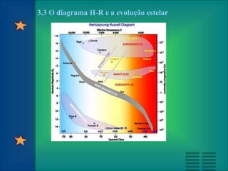3.3 O diagrama H-R e a evolução estelar
 