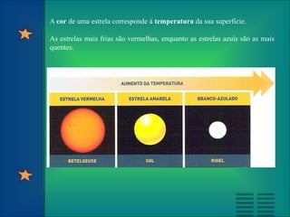 A cor de uma estrela corresponde à temperatura da sua superfície.
As estrelas mais frias são vermelhas, enquanto as estrelas azuis são as mais
quentes.
 