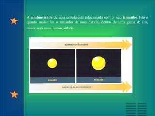 A luminosidade de uma estrela está relacionada com o seu tamanho. Isto é
quanto maior for o tamanho de uma estrela, dentro de uma gama de cor,
maior será a sua luminosidade.
 