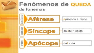 Evolução Fonética