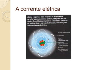A corrente elétrica

 