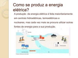 Como se produz a energia
elétrica?
A produção da energia elétrica é feita maioritariamente

em centrais hidroelétricas, termoelétricas e
nucleares, mas cada vez mais se procura utilizar outras
fontes de energia para a sua produção.

 