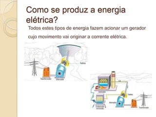 Como se produz a energia
elétrica?
Todos estes tipos de energia fazem acionar um gerador

cujo movimento vai originar a corrente elétrica.

 