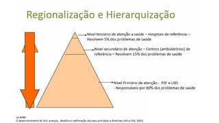 Evolução histórica das políticas de saúde no brasil