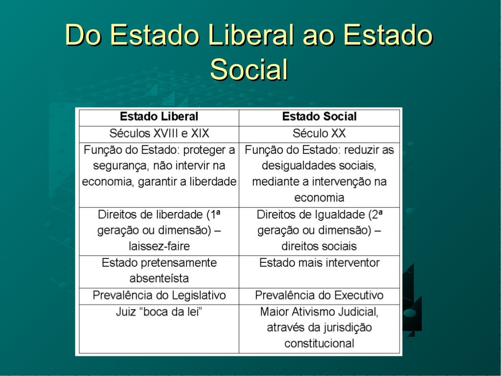 Evolução histórica dos direitos fundamentais 2