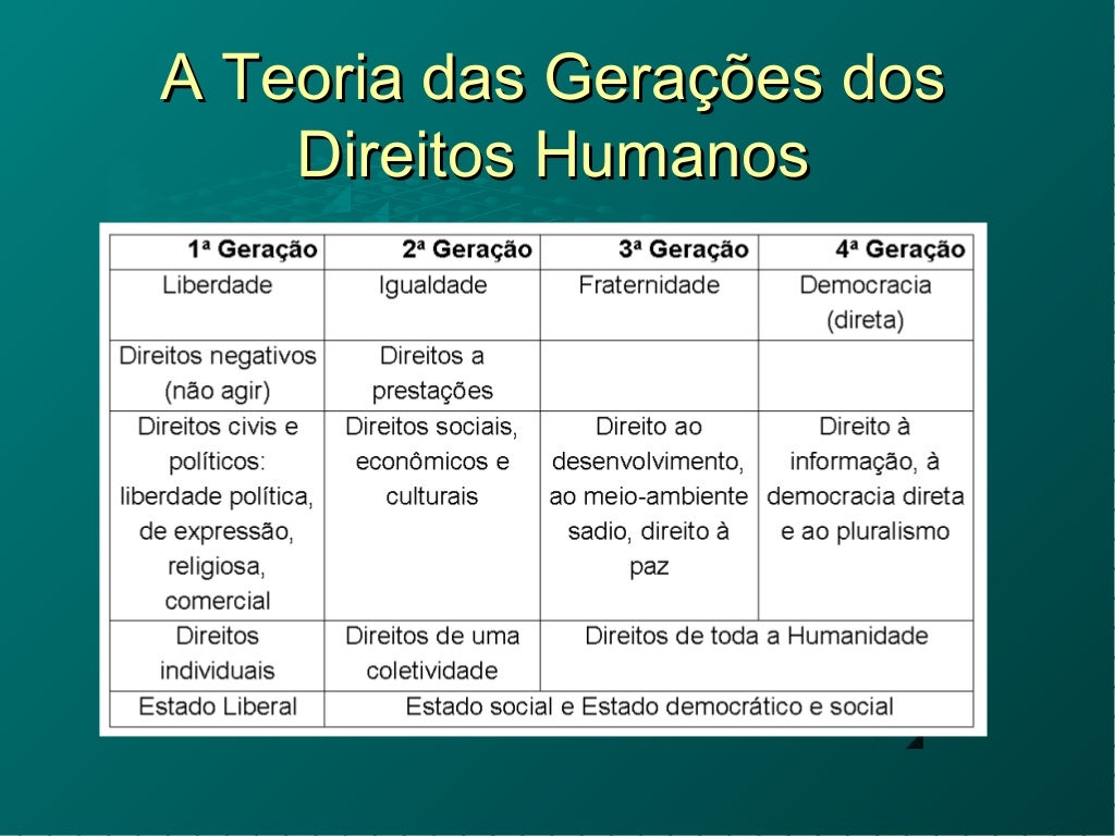 Evolução histórica dos direitos fundamentais 2 Evolução histórica dos direitos fundamentais 2