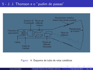 ipb.jpg
5 - J. J. Thomson e o ”pudim de passas”
Figura : 4. Esquema do tubo de raios cat´odicos
Lucas Guimar˜aes Evolu¸c˜ao hist´orica dos Modelos atˆomicos 7 de maio de 2013 12 / 41
 