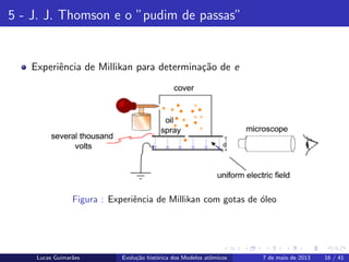 ipb.jpg
5 - J. J. Thomson e o ”pudim de passas”
Experiˆencia de Millikan para determina¸c˜ao de e
Figura : Experiˆencia de Millikan com gotas de ´oleo
Lucas Guimar˜aes Evolu¸c˜ao hist´orica dos Modelos atˆomicos 7 de maio de 2013 16 / 41
 