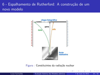 ipb.jpg
6 - Espalhamento de Rutherford: A constru¸c˜ao de um
novo modelo
Figura : Constituintes da radia¸c˜ao nuclear
Lucas Guimar˜aes Evolu¸c˜ao hist´orica dos Modelos atˆomicos 7 de maio de 2013 19 / 41
 