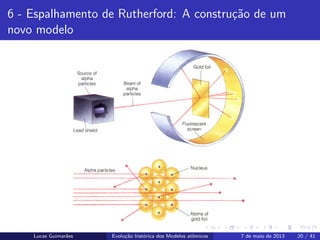 ipb.jpg
6 - Espalhamento de Rutherford: A constru¸c˜ao de um
novo modelo
Lucas Guimar˜aes Evolu¸c˜ao hist´orica dos Modelos atˆomicos 7 de maio de 2013 20 / 41
 