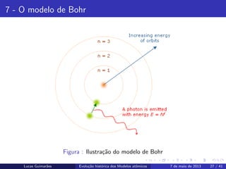 ipb.jpg
7 - O modelo de Bohr
Figura : Ilustra¸c˜ao do modelo de Bohr
Lucas Guimar˜aes Evolu¸c˜ao hist´orica dos Modelos atˆomicos 7 de maio de 2013 27 / 41
 