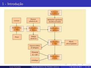 ipb.jpg
1 - Introdu¸c˜ao
Lucas Guimar˜aes Evolu¸c˜ao hist´orica dos Modelos atˆomicos 7 de maio de 2013 3 / 41
 