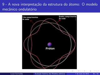 ipb.jpg
9 - A nova interpreta¸c˜ao da estrutura do ´atomo: O modelo
mecˆanico ondulat´orio
Figura : O modelo mecˆanico ondulat´orioLucas Guimar˜aes Evolu¸c˜ao hist´orica dos Modelos atˆomicos 7 de maio de 2013 36 / 41
 