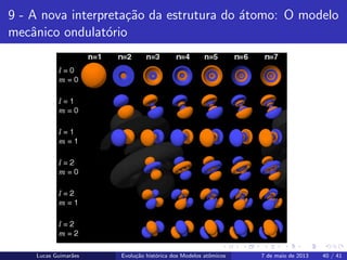 ipb.jpg
9 - A nova interpreta¸c˜ao da estrutura do ´atomo: O modelo
mecˆanico ondulat´orio
Lucas Guimar˜aes Evolu¸c˜ao hist´orica dos Modelos atˆomicos 7 de maio de 2013 40 / 41
 