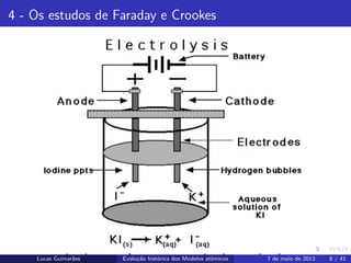 ipb.jpg
4 - Os estudos de Faraday e Crookes
Lucas Guimar˜aes Evolu¸c˜ao hist´orica dos Modelos atˆomicos 7 de maio de 2013 8 / 41
 
