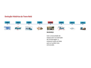 MUDANÇA

Com a necessidade de
espaço para sua operação
de armazenagem, a
empresa muda sua Sede
para um prédio mais
estruturado.
 