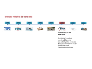 CONSOLIDAÇÃO NO
MERCADO

Em 2009, a Trans-Reid
completa 20 anos de
operação logística em todo o
Brasil, se consolidando de vez
no mercado, com
crescimento sustentável.
 