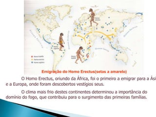 Emigração do Homo Erectus(setas a amarelo)
        O Homo Erectus, oriundo da África, foi o primeiro a emigrar para a Ásia
e a Europa, onde foram descobertos vestígios seus.
       O clima mais frio destes continentes determinou a importância do
domínio do fogo, que contribuiu para o surgimento das primeiras famílias.
 