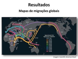 Mapas de migrações globais
Resultados
Imagem: Scientific American Brasil
 