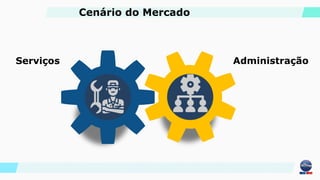 Serviços Administração
Cenário do Mercado
 