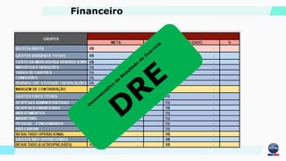 Financeiro
 
