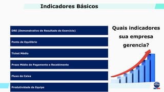 DRE (Demonstrativo de Resultado do Exercício)
Ponto de Equilíbrio
Ticket Médio
Prazo Médio de Pagamento e Recebimento
Fluxo de Caixa
Produtividade da Equipe
Indicadores Básicos
Quais indicadores
sua empresa
gerencia?
 