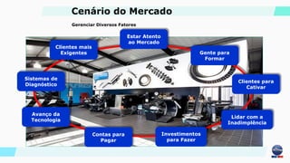 Estar Atento
ao Mercado
Clientes para
Cativar
Gente para
Formar
Investimentos
para Fazer
Lidar com a
Inadimplência
Contas para
Pagar
Avanço da
Tecnologia
Sistemas de
Diagnóstico
Clientes mais
Exigentes
Gerenciar Diversos Fatores
Cenário do Mercado
 