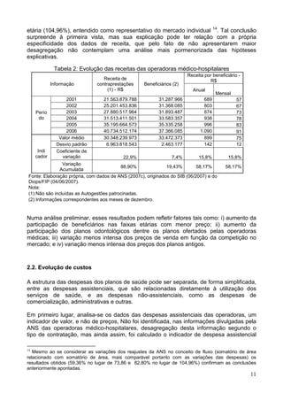 11
etária (104,96%), entendido como representativo do mercado individual 14
. Tal conclusão
surpreende à primeira vista, mas sua explicação pode ter relação com a própria
especificidade dos dados de receita, que pelo fato de não apresentarem maior
desagregação não contemplam uma análise mais pormenorizada das hipóteses
explicativas.
Tabela 2: Evolução das receitas das operadoras médico-hospitalares
Receita por beneficiário -
R$
Informação
Receita de
contraprestações
(1) - R$
Beneficiários (2)
Anual
Mensal
2001 21.563.879.788 31.287.966 689 57
2002 25.201.453.836 31.368.085 803 67
2003 27.880.517.964 31.893.487 874 73
2004 31.513.411.501 33.583.357 938 78
2005 35.195.664.573 35.335.258 996 83
Perío
do
2006 40.734.512.174 37.366.085 1.090 91
Valor médio 30.348.239.973 33.472.373 899 75
Desvio padrão 6.963.818.543 2.463.177 142 12
Coeficiente de
variação 22,9% 7,4% 15,8% 15,8%
Indi
cador
Variação
Acumulada
88,90% 19,43% 58,17% 58,17%
Fonte: Elaboração própria, com dados de ANS (2007c), originados do SIB (06/2007) e do
Diops/FIP (04/06/2007).
Nota:
(1) Não são incluídas as Autogestões patrocinadas.
(2) Informações correspondentes aos meses de dezembro.
Numa análise preliminar, esses resultados podem refletir fatores tais como: i) aumento da
participação de beneficiários nas faixas etárias com menor preço; ii) aumento da
participação dos planos odontológicos dentre os planos ofertados pelas operadoras
médicas; iii) variação menos intensa dos preços de venda em função da competição no
mercado; e iv) variação menos intensa dos preços dos planos antigos.
2.2. Evolução de custos
A estrutura das despesas dos planos de saúde pode ser separada, de forma simplificada,
entre as despesas assistenciais, que são relacionadas diretamente à utilização dos
serviços de saúde, e as despesas não-assistenciais, como as despesas de
comercialização, administrativas e outras.
Em primeiro lugar, analisa-se os dados das despesas assistenciais das operadoras, um
indicador de valor, e não de preços, Não foi identificada, nas informações divulgadas pela
ANS das operadoras médico-hospitalares, desagregação desta informação segundo o
tipo de contratação, mas ainda assim, foi calculado o indicador de despesa assistencial
14
Mesmo ao se considerar as variações dos reajustes da ANS no conceito de fluxo (somatório de área
relacionado com somatório de área, mais comparável portanto com as variações das despesas) os
resultados obtidos (59,36% no lugar de 73,86 e 82,80% no lugar de 104,96%) confirmam as conclusões
anteriormente apontadas.
 