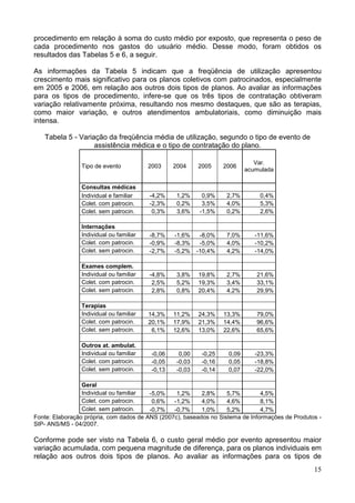 15
procedimento em relação à soma do custo médio por exposto, que representa o peso de
cada procedimento nos gastos do usuário médio. Desse modo, foram obtidos os
resultados das Tabelas 5 e 6, a seguir.
As informações da Tabela 5 indicam que a freqüência de utilização apresentou
crescimento mais significativo para os planos coletivos com patrocinados, especialmente
em 2005 e 2006, em relação aos outros dois tipos de planos. Ao avaliar as informações
para os tipos de procedimento, infere-se que os três tipos de contratação obtiveram
variação relativamente próxima, resultando nos mesmo destaques, que são as terapias,
como maior variação, e outros atendimentos ambulatoriais, como diminuição mais
intensa.
Tabela 5 - Variação da freqüência média de utilização, segundo o tipo de evento de
assistência médica e o tipo de contratação do plano.
Tipo de evento 2003 2004 2005 2006
Var.
acumulada
Consultas médicas
Individual e familiar -4,2% 1,2% 0,9% 2,7% 0,4%
Colet. com patrocin. -2,3% 0,2% 3,5% 4,0% 5,3%
Colet. sem patrocin. 0,3% 3,6% -1,5% 0,2% 2,6%
Internações
Individual ou familiar -8,7% -1,6% -8,0% 7,0% -11,6%
Colet. com patrocin. -0,9% -8,3% -5,0% 4,0% -10,2%
Colet. sem patrocin. -2,7% -5,2% -10,4% 4,2% -14,0%
Exames complem.
Individual ou familiar -4,8% 3,8% 19,8% 2,7% 21,6%
Colet. com patrocin. 2,5% 5,2% 19,3% 3,4% 33,1%
Colet. sem patrocin. 2,8% 0,8% 20,4% 4,2% 29,9%
Terapias
Individual ou familiar 14,3% 11,2% 24,3% 13,3% 79,0%
Colet. com patrocin. 20,1% 17,9% 21,3% 14,4% 96,6%
Colet. sem patrocin. 6,1% 12,6% 13,0% 22,6% 65,6%
Outros at. ambulat.
Individual ou familiar -0,06 0,00 -0,25 0,09 -23,3%
Colet. com patrocin. -0,05 -0,03 -0,16 0,05 -18,8%
Colet. sem patrocin. -0,13 -0,03 -0,14 0,07 -22,0%
Geral
Individual ou familiar -5,0% 1,2% 2,8% 5,7% 4,5%
Colet. com patrocin. 0,6% -1,2% 4,0% 4,6% 8,1%
Colet. sem patrocin. -0,7% -0,7% 1,0% 5,2% 4,7%
Fonte: Elaboração própria, com dados de ANS (2007c), baseados no Sistema de Informações de Produtos -
SIP- ANS/MS - 04/2007.
Conforme pode ser visto na Tabela 6, o custo geral médio por evento apresentou maior
variação acumulada, com pequena magnitude de diferença, para os planos individuais em
relação aos outros dois tipos de planos. Ao avaliar as informações para os tipos de
 