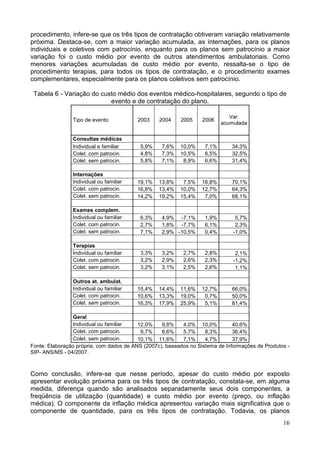 16
procedimento, infere-se que os três tipos de contratação obtiveram variação relativamente
próxima. Destaca-se, com a maior variação acumulada, as internações, para os planos
individuais e coletivos com patrocínio, enquanto para os planos sem patrocínio a maior
variação foi o custo médio por evento de outros atendimentos ambulatoriais. Como
menores variações acumuladas de custo médio por evento, ressalta-se o tipo de
procedimento terapias, para todos os tipos de contratação, e o procedimento exames
complementares, especialmente para os planos coletivos sem patrocínio.
Tabela 6 - Variação do custo médio dos eventos médico-hospitalares, segundo o tipo de
evento e de contratação do plano.
Tipo de evento 2003 2004 2005 2006
Var.
acumulada
Consultas médicas
Individual e familiar 5,9% 7,6% 10,0% 7,1% 34,3%
Colet. com patrocin. 4,8% 7,3% 10,5% 6,5% 32,5%
Colet. sem patrocin. 5,8% 7,1% 8,9% 6,6% 31,4%
Internações
Individual ou familiar 19,1% 13,8% 7,5% 16,8% 70,1%
Colet. com patrocin. 16,8% 13,4% 10,0% 12,7% 64,3%
Colet. sem patrocin. 14,2% 19,2% 15,4% 7,0% 68,1%
Exames complem.
Individual ou familiar 6,3% 4,9% -7,1% 1,9% 5,7%
Colet. com patrocin. 2,7% 1,8% -7,7% 6,1% 2,3%
Colet. sem patrocin. 7,1% 2,9% -10,5% 0,4% -1,0%
Terapias
Individual ou familiar 3,3% 3,2% 2,7% 2,8% 2,1%
Colet. com patrocin. 3,2% 2,9% 2,6% 2,3% -1,2%
Colet. sem patrocin. 3,2% 3,1% 2,5% 2,6% 1,1%
Outros at. ambulat.
Individual ou familiar 15,4% 14,4% 11,6% 12,7% 66,0%
Colet. com patrocin. 10,6% 13,3% 19,0% 0,7% 50,0%
Colet. sem patrocin. 16,3% 17,9% 25,9% 5,1% 81,4%
Geral
Individual ou familiar 12,0% 9,8% 4,0% 10,0% 40,6%
Colet. com patrocin. 9,7% 8,6% 5,7% 8,3% 36,4%
Colet. sem patrocin. 10,1% 11,6% 7,1% 4,7% 37,9%
Fonte: Elaboração própria, com dados de ANS (2007c), baseados no Sistema de Informações de Produtos -
SIP- ANS/MS - 04/2007.
Como conclusão, infere-se que nesse período, apesar do custo médio por exposto
apresentar evolução próxima para os três tipos de contratação, constata-se, em alguma
medida, diferença quando são analisados separadamente seus dois componentes, a
freqüência de utilização (quantidade) e custo médio por evento (preço, ou inflação
médica). O componente da inflação médica apresentou variação mais significativa que o
componente de quantidade, para os três tipos de contratação. Todavia, os planos
 