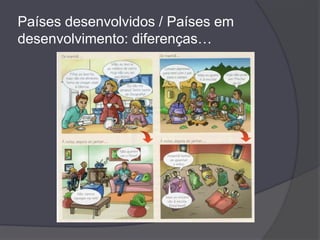 Pode verificar-se a tendência para um ligeiro aumento devido ao envelhecimento da população: a esperança média de vida é elevada.Evolução das taxas de Natalidade e Mortalidade – Países em desenvolvimentoA taxa de natalidade mantém-se elevada devido a:Elevadas taxas de analfabetismo;Fraca utilização de contraceptivos e do planeamento familiar;Casamento precoce;Importância das famílias numerosas;A mulher é essencialmente mãe e dona-de-casa;O trabalho infantil ainda é permitido em alguns países.A taxa de mortalidade tem vindo a diminuir devido a: