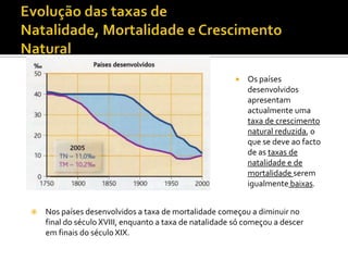    Os países
                                                             desenvolvidos
                                                             apresentam
                                                             actualmente uma
                                                             taxa de crescimento
                                                             natural reduzida, o
                                                             que se deve ao facto
                                                             de as taxas de
                                                             natalidade e de
                                                             mortalidade serem
                                                             igualmente baixas.


   Nos países desenvolvidos a taxa de mortalidade começou a diminuir no
    final do século XVIII, enquanto a taxa de natalidade só começou a descer
    em finais do século XIX.
 