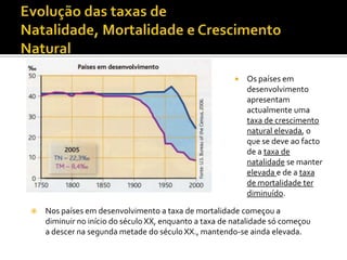    Os países em
                                                            desenvolvimento
                                                            apresentam
                                                            actualmente uma
                                                            taxa de crescimento
                                                            natural elevada, o
                                                            que se deve ao facto
                                                            de a taxa de
                                                            natalidade se manter
                                                            elevada e de a taxa
                                                            de mortalidade ter
                                                            diminuído.

   Nos países em desenvolvimento a taxa de mortalidade começou a
    diminuir no início do século XX, enquanto a taxa de natalidade só começou
    a descer na segunda metade do século XX., mantendo-se ainda elevada.
 