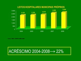 LEITOS HOSPITALARES MUNICIPAIS PRÓPRIOS
                                                            2.590
     3.000                                        2.490
                              2.166     2.219
                     2.120
     2.500

     2.000

     1.500

     1.000

       500

         0
                  2004       2005     2006      2007      2008




Fonte REM- CEINFO-SMS 2008




 ACRÉSCIMO 2004-2008→ 22%
 
