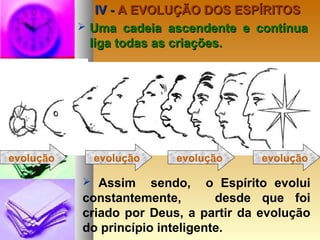 evolução evolução evolução evolução
 Assim sendo, o Espírito evolui
constantemente, desde que foi
criado por Deus, a partir da evolução
do princípio inteligente.
IV -IV - A EVOLUÇÃO DOS ESPÍRITOSA EVOLUÇÃO DOS ESPÍRITOS
 Uma cadeia ascendente e contínuaUma cadeia ascendente e contínua
liga todas as criações.liga todas as criações.
 