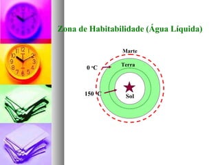 Terra
Sol
Marte
0 o
C
150 o
C
Zona de Habitabilidade (Água Líquida)
 
