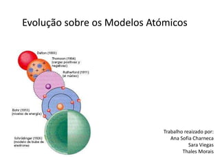 Evolução sobre os Modelos Atómicos
Trabalho reaizado por:
Ana Sofia Charneca
Sara Viegas
Thales Morais
 