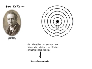 Em 1913...
Os electrões movem-se em
torno do núcleo, me órbitas
circuares bem definidas
Camadas ou níveis
 