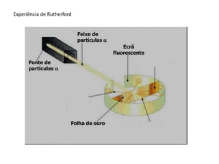 Experiência de Rutherford
 