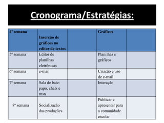 Cronograma/Estratégias: