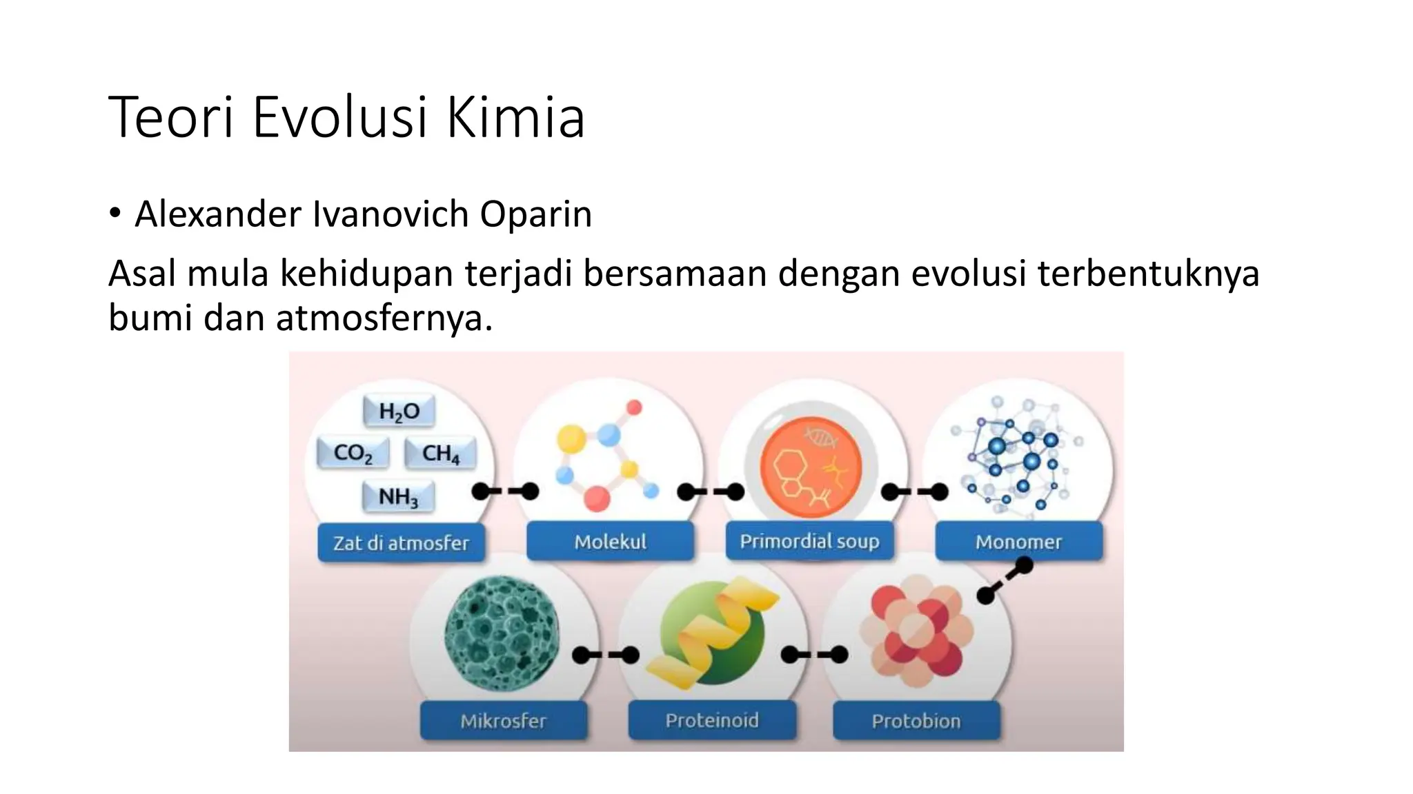 Evolusi Dunia Mapel Biologi Kelas 12.pptx
