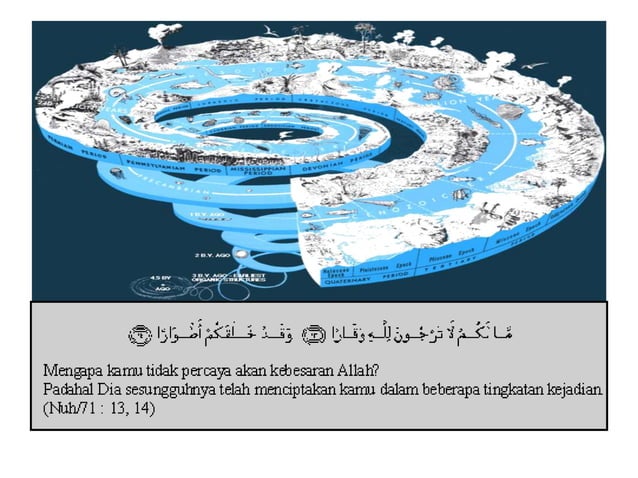 Evolusi dan Asal Usul Kehidupan | PPT
