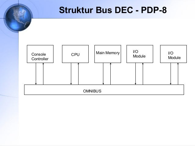 Evolusi dan kinerja komputer